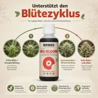 BioBizz Bloom 1 Liter - Organischer Blütedünger