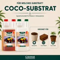 Canna Coco A&B 5 Liters – Coco Nutrient Solution