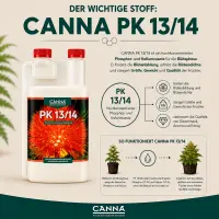 Canna PK 13/14 5 Liters – Bloom Booster for Large Scale Cultivation