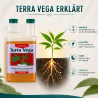 Canna Terra Vega 1 Liter – Mineral Growth Fertilizer