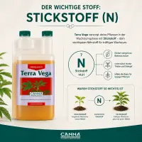 Canna Terra Vega 1 Liter – Mineralischer Wachstumsdünger