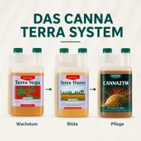 Canna Terra Vega 1 Liter – Mineralischer Wachstumsdünger