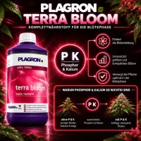 Plagron Terra Bloom 1 Liter – Mineral Bloom Fertilizer