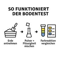 Neudorf pH-Bodentest – Bodentest pH-Wert
