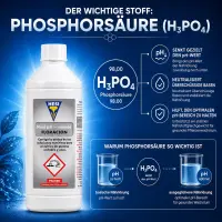Hesi pH Minus 1 Liter – pH Reducer Standard