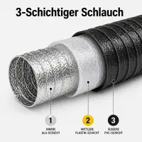 Combiflex Duct 125 mm 1 Meter – Exhaust Ventilation Hose