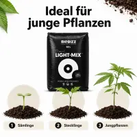 BioBizz Light Mix 50 Liters – Organic Soil Lightly...