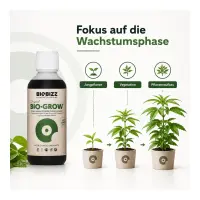 BioBizz Grow 250 ml – Organischer Wachstumsdünger