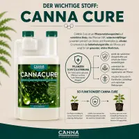 Canna Cure 750 ml – Blattpflegespray für Pflanzen
