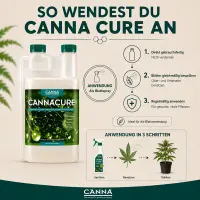 Canna Cure 5 Liter – Blattpflegespray für Pflanzen