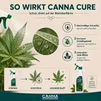 Canna Cure 1 Liter – Plant Protection Spray