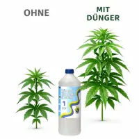 Advanced Hydroponics Grow 500 ml – Hydroponic Growth Nutrient