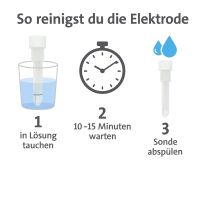 Milwaukee EC-pH-Elektroden Reinigungslösung 20 ml – Elektroden Reiniger