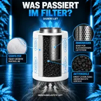 Can-Lite Grow Activated Carbon Filter 600 m³ - 160 mm Flange