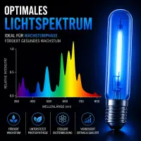 Pure Light 250 Watt MHL GREEN Grow – Metal Halide Plant Growth Lamp