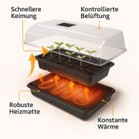 Heated Greenhouse - Plant Growing House with Heating