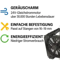 Monkey MF120 2-Set – Abluftventilator Set