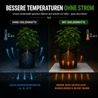 Isoliermatte 60 x 60 cm – Wärmeisolierung Grow Pflanzen