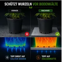 Isoliermatte 60 x 60 cm – Wärmeisolierung Grow Pflanzen