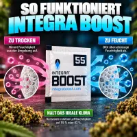 Integra Boost 55% Humidity Control 8 Grams –...