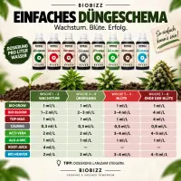 BioBizz 8-Teiliges Dünger Set All-Star XL – Bio Grow Dünger