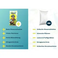 Bio2Grow Farm Mix 40 Liter – Grow Erde