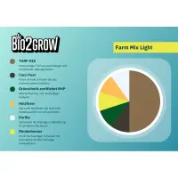 Bio2Grow Farm Mix 40 Liter – Grow Erde
