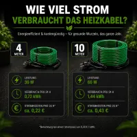Airontek Greenhouse Heating Cable 30 Watts 4 Meters – Plant Propagation Heating Cable
