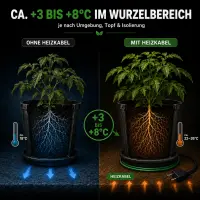 Airontek Greenhouse Heating Cable 60 Watts 10 Meters – Plant Propagation Heating Cable