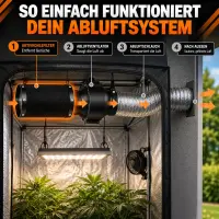 Airontek Activated Carbon Filter 240 m³/h 100 mm Flange – 200 mm Odor Filter for Grow Tent