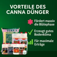 Canna Terra Prof. Erde-Set Big – Grow Erde Universell