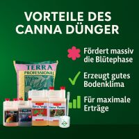 Canna Terra Professional Soil Set Medium – Universal Grow Soil