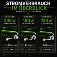 Solux Growbox Heizungs-Set 240 Watt 120 cm + Isoliermatte 120 × 120 cm – Pflanzenheizung