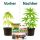 Canna Coco Mix Set Medium – Kokos Substrat Komplett-Set