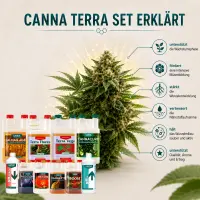 Canna 10-Piece Nutrient Set – Plant Fertilizer Kit
