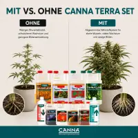 Canna 10-Piece Nutrient Set – Plant Fertilizer Kit