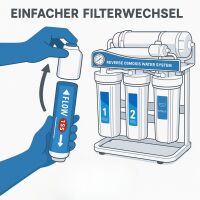 Water Master Replacement Filter 3000L – Osmosis System Filter