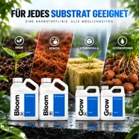 Athena Düngerset XS - Komplett Dünger Set