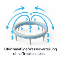 Water Master Drip Ring 25 cm