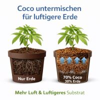 Farmers Choice 120 Liter Coco Substrat