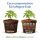 Farmers Choice 120 Liter Coco Substrat