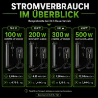 Grow Heizstab 200 Watt mit Anzeige - Wasser Heizung