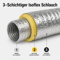 Isolierter Abluftschlauch 160 mm – Extra leise & thermisch isoliert