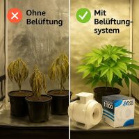 Grow Exhaust Basic 125 mm - 220-280 m³/h 2-Stage